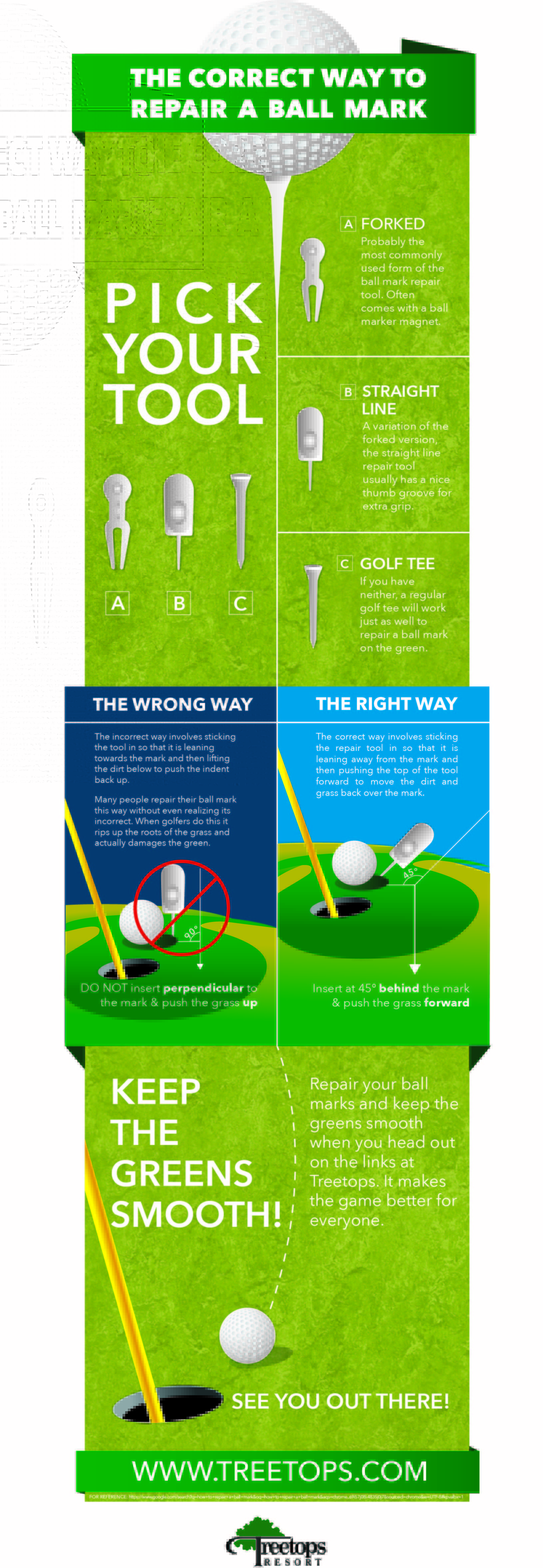 This infographic shows the correct way to repair a ball mark without damaging the green